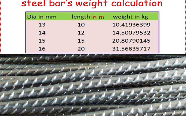 Length Of Steel Bars 